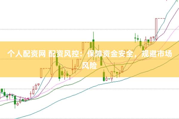 个人配资网 配资风控：保障资金安全，规避市场风险