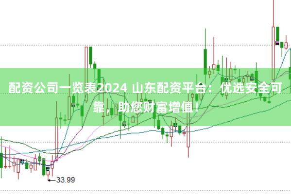 配资公司一览表2024 山东配资平台：优选安全可靠，助您财富增值！